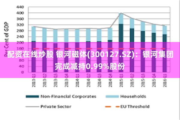 配资在线炒股 银河磁体(300127.SZ)：银河集团完成减持0.99%股份