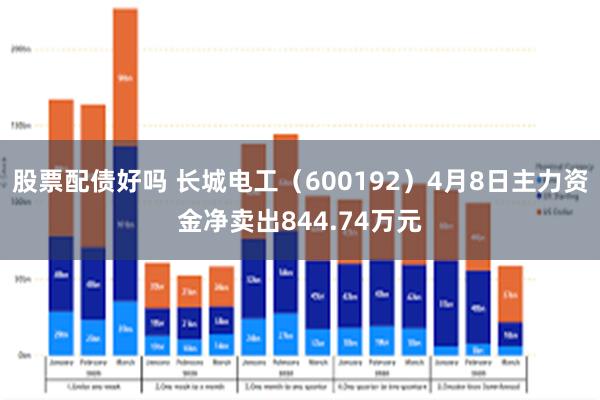股票配债好吗 长城电工（600192）4月8日主力资金净卖出844.74万元