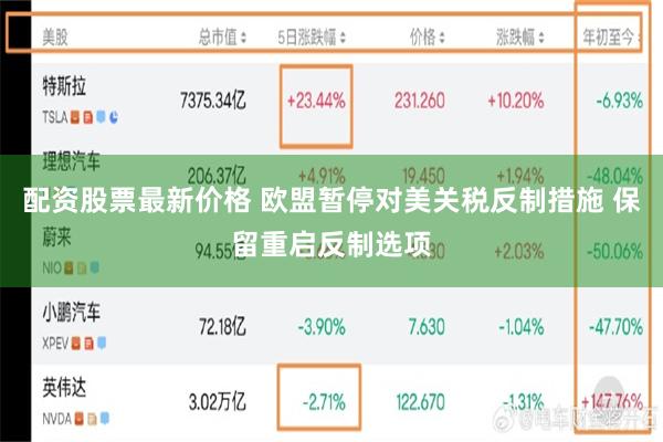 配资股票最新价格 欧盟暂停对美关税反制措施 保留重启反制选项
