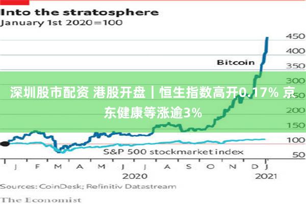 深圳股市配资 港股开盘|恒生指数高开0.17% 京东健康等涨逾3%
