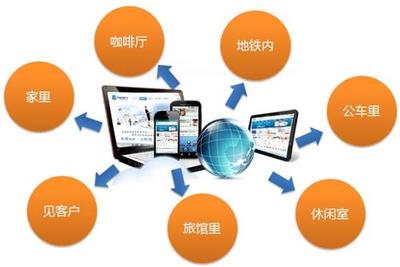 iOS與Android APP技術(shù)開發(fā) 核心技術(shù)、平臺(tái)差異與選型考量