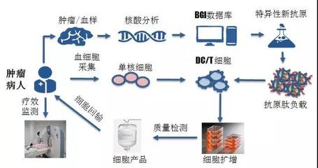 煜森資本 華大吉諾因攜「腫瘤新生抗原」誘導(dǎo)技術(shù)亮相AACR，開啟精準(zhǔn)免疫治療新高度